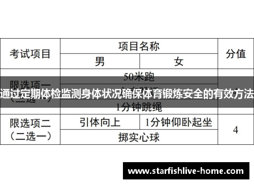 通过定期体检监测身体状况确保体育锻炼安全的有效方法